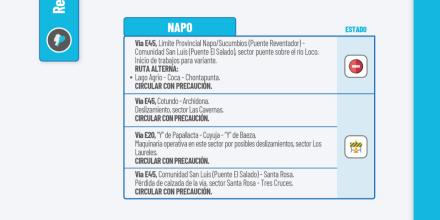 Informe Red Vial Región Amazónica - Octubre 16 de 2025