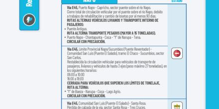 Informe Red Vial Amazonía Ecuador - Enero 8 de 2026
