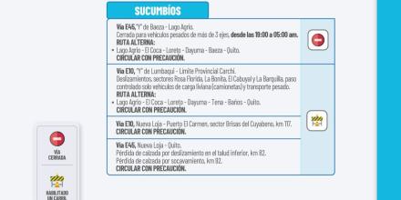 Informe Red Vial Región Amazónica - Agosto 18 de 2025