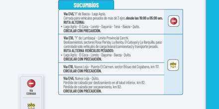 Informe Red Vial Región Amazónica - Agosto 21 de 2025