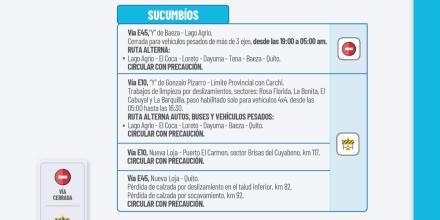 Informe Red Vial Región Amazónica - Septiembre 15 de 2025