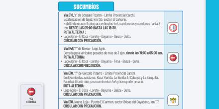 Informe Red Vial Región Amazónica - Septiembre 25 de 2025