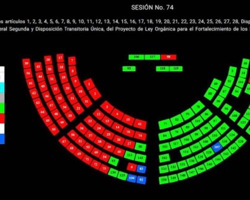 Su apoyo estuvo condicionado a la eliminación del artículo 29, que planteaba modificar la distribución de excedentes por regalías