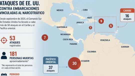 Una cronología revela más de 50 operaciones militares y cerca de 180 muertos desde 2025