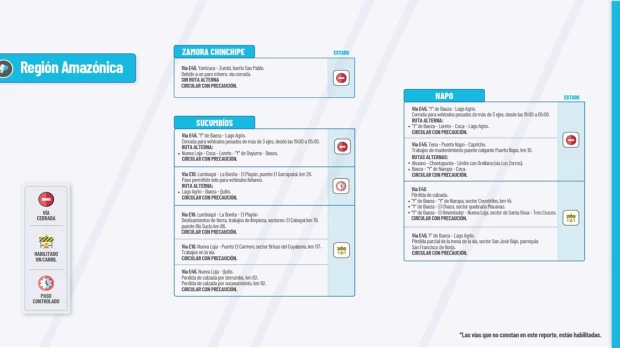 Informe Red Vial Región Amazónica Julio 18 de 2024