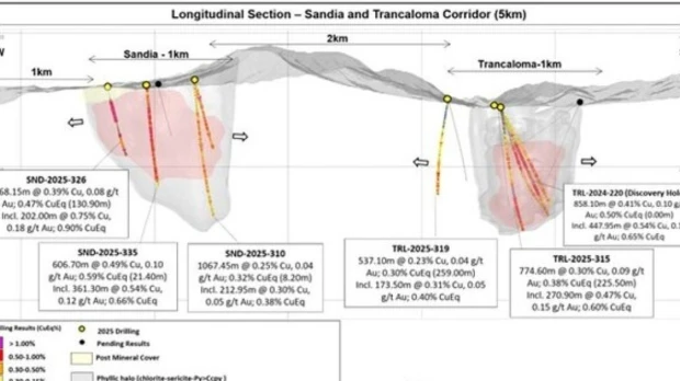 Lundin Gold reveló gran hallazgo de cobre y oro en Zamora Chinchipe