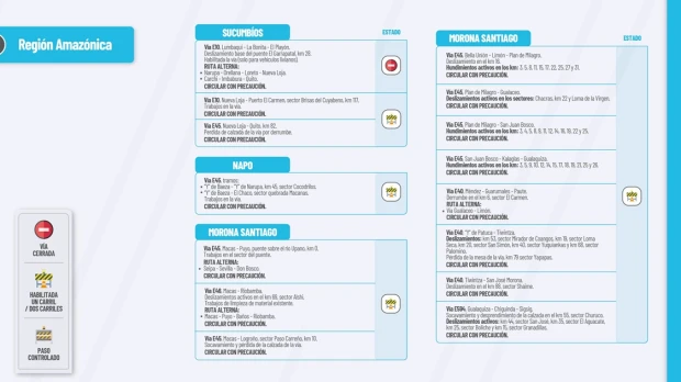Informe Red Vial Región Amazónica - Enero 29 de 2024