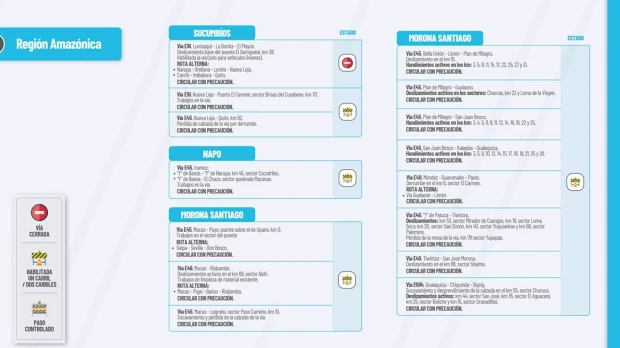 Informe Red Vial Región Amazónica - Enero 31 de 2024
