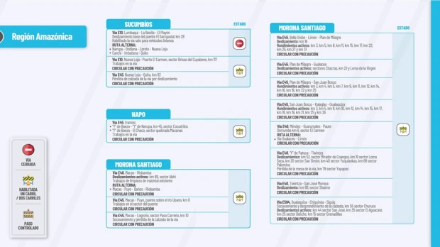 Informe Red Vial Región Amazónica - 10 de enero de 2024