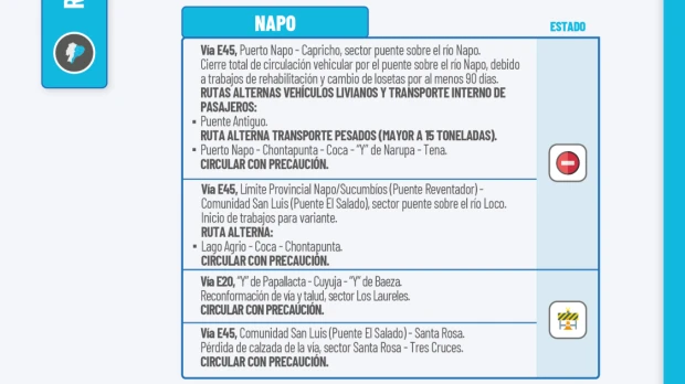 Informe Red Vial Región Amazónica - Diciembre 23 de 2025
