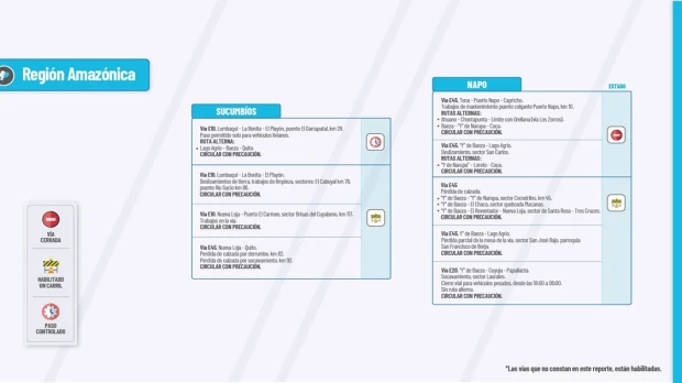 Informe Red Vial Región Amazónica Julio 11 de 2024