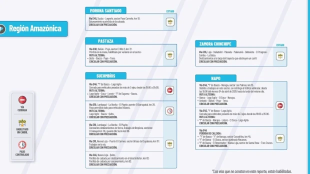 Informe Red Vial Región Amazónica - Abril 4 de 2025