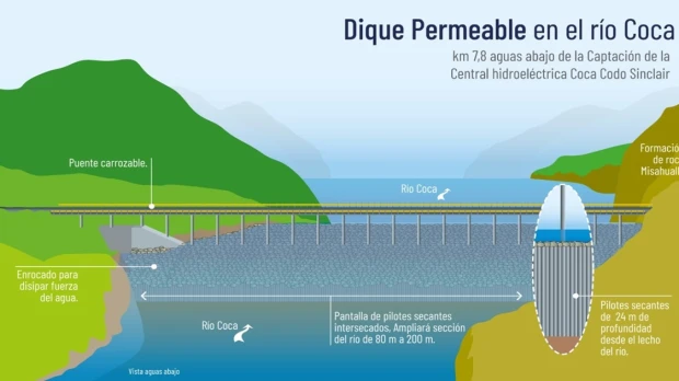 Celec firmó contrato para la construcción del dique en el río Coca