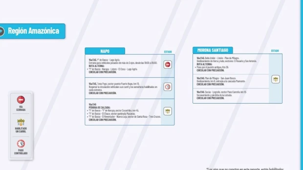 Informe Red Vial Región Amazónica - febrero 13 de 2025