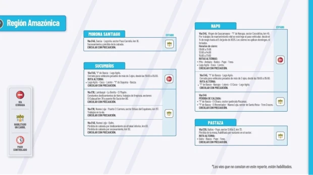 Informe Red Vial Región Amazónica - Mayo 29 de 2025