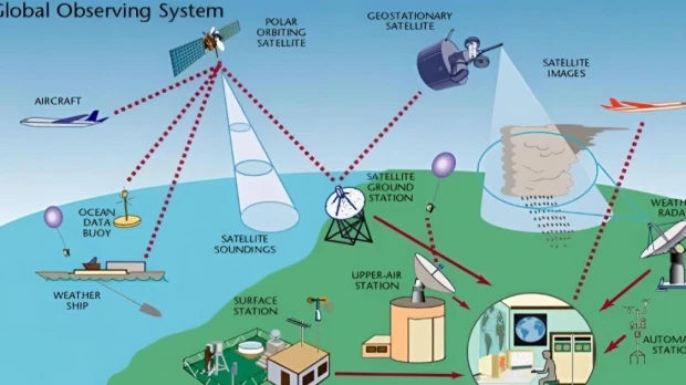 Datos meteorológicos precisos: clave para el desarrollo de energías renovables 