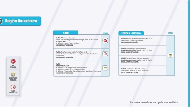 Informe Red Vial Región Amazónica - enero 13 de 2025