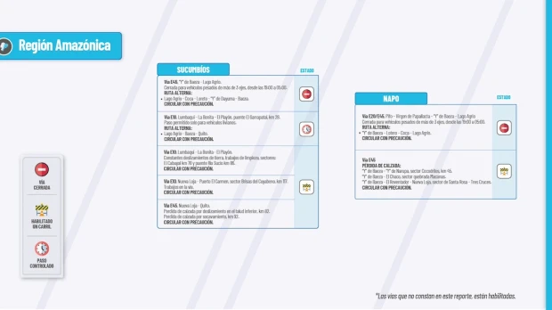 Informe Red Vial Región Amazónica - octubre 24 de 2024