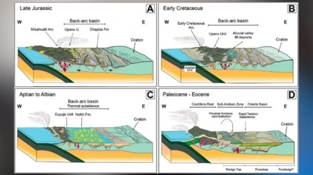 Estudio del IIGE redefine el origen geológico del bloque Salado en la Amazonía ecuatoriana