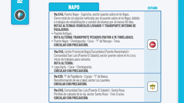 Informe Red Vial Región Amazónica - Diciembre 16 de 2025