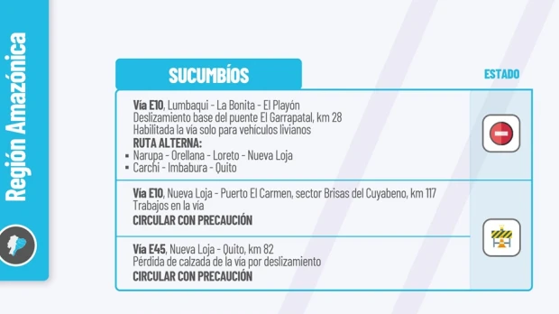 Informe Red Vial Región Amazónica - 9 de enero de 2024