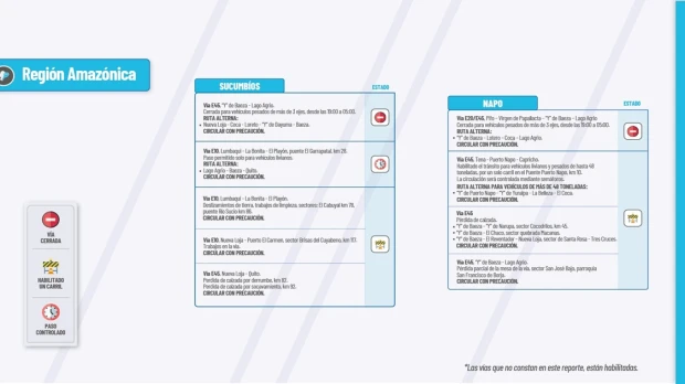 Informe Red Vial Región Amazónica agosto 7 de 2024