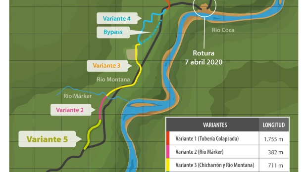 Petroecuador construye dos variantes adicionales del SOTE debido a la erosión del río Coca 