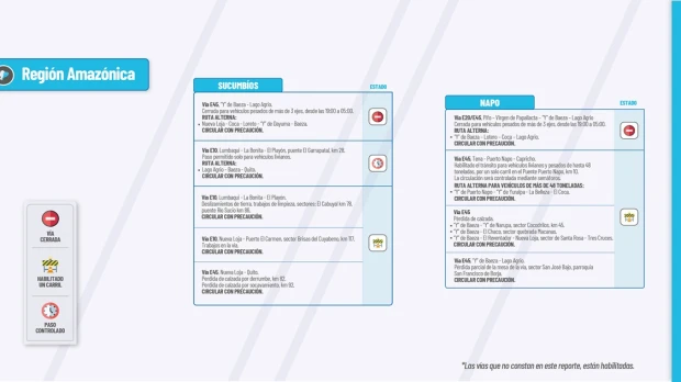 Informe Red Vial Región Amazónica agosto 6 de 2024