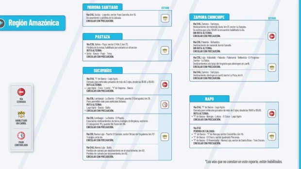 Informe Red Vial Región Amazónica - Abril 1 de 2025
