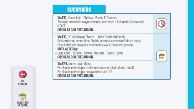 Informe Red Vial Amazonía Ecuador - Enero 21 de 2026