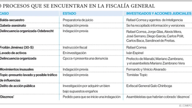 Rafael Correa fue acusado como autor del plagio de Fernando Balda