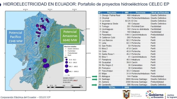 CELEC EP actualizará portafolio de proyectos hidroeléctricos