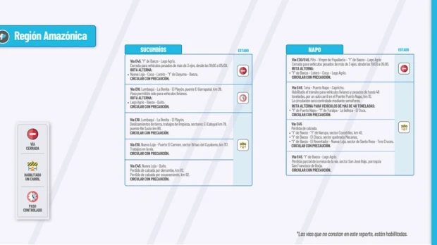 Informe Red Vial Región Amazónica Agosto 20 de 2024