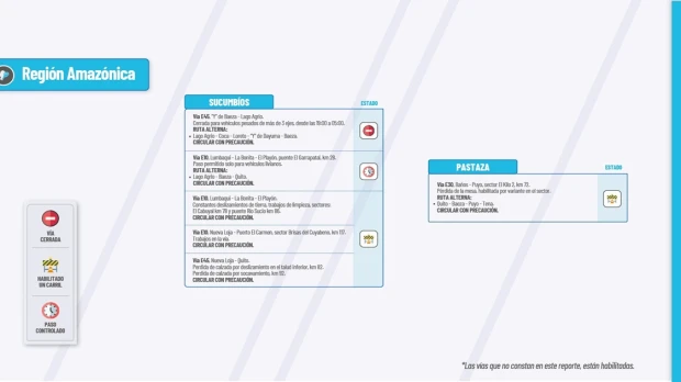 Informe Red Vial Región Amazónica - enero 14 de 2025