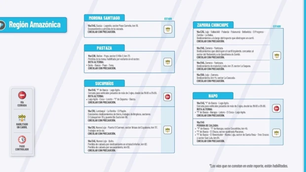 Informe Red Vial Región Amazónica - Abril 9 de 2025