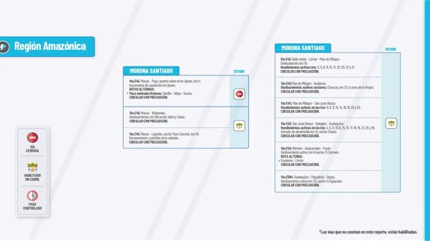 Informe Red Vial Región Amazónica Julio 16 de 2024