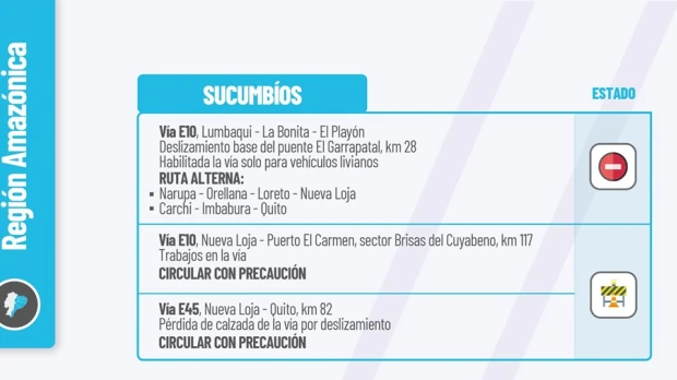 Informe Red Vial Región Amazónica - 8 de enero de 2024