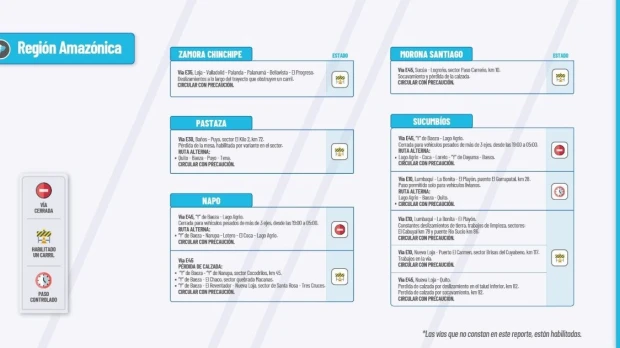 Informe Red Vial Región Amazónica - Marzo 24 de 2025