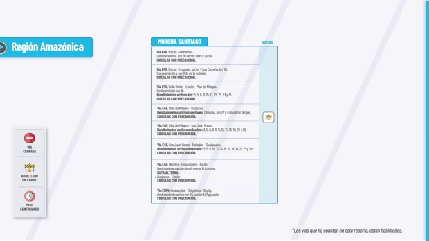 Informe Red Vial Región Amazónica - octubre 22 de 2024