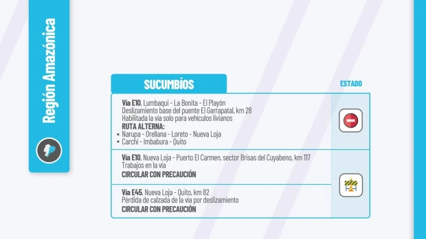Informe Red Vial Región Amazónica - 3 de enero de 2024