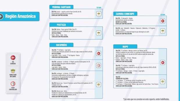 Informe Red Vial Región Amazónica - Abril 3 de 2025