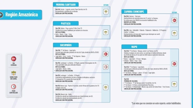 Informe Red Vial Región Amazónica - Abril 2 de 2025