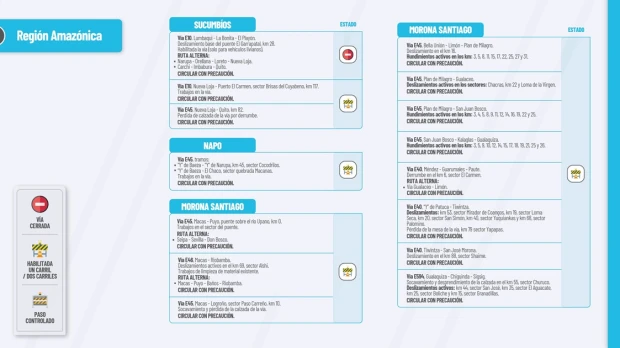 Informe Red Vial Región Amazónica - Febrero 1 de 2024
