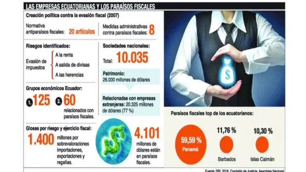 El oficialismo y la oposición apuntan a Petroecuador