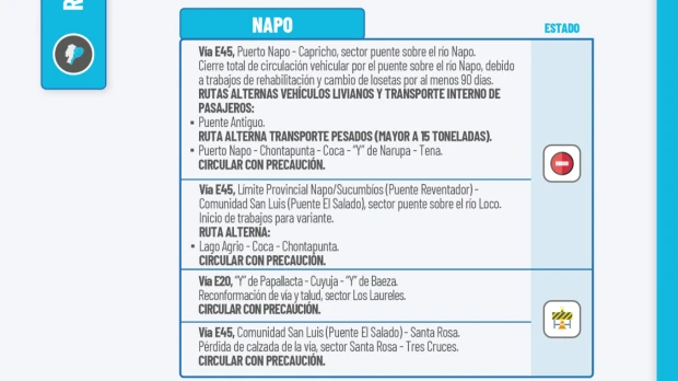 Informe Red Vial Región Amazónica - Diciembre 22 de 2025