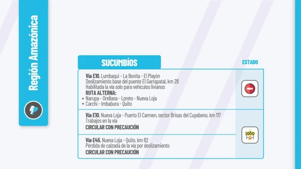 Informe Red Vial Región Amazónica - 4 de enero de 2024