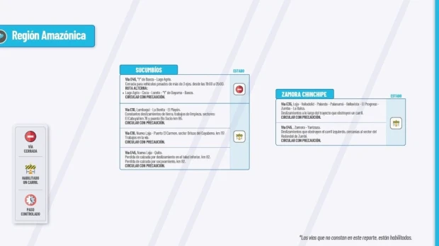 Informe Red Vial Región Amazónica - Abril 24 de 2025