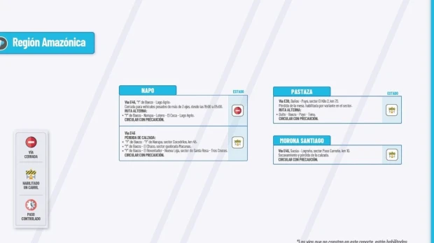 Informe Red Vial Región Amazónica - Abril 30 de 2025