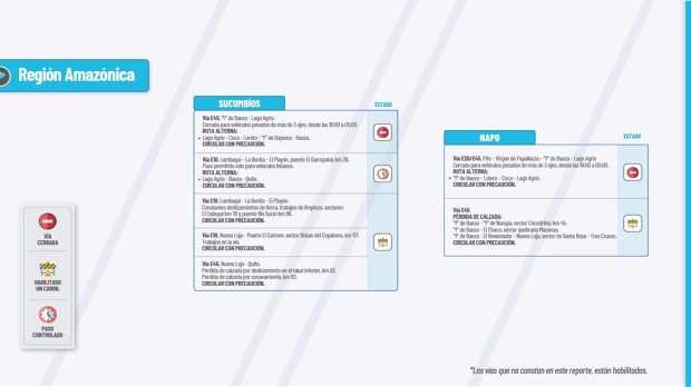 Informe Red Vial Región Amazónica - octubre 23 de 2024
