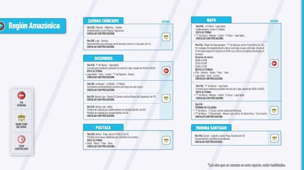 Informe Red Vial Región Amazónica - Junio 3 de 2025